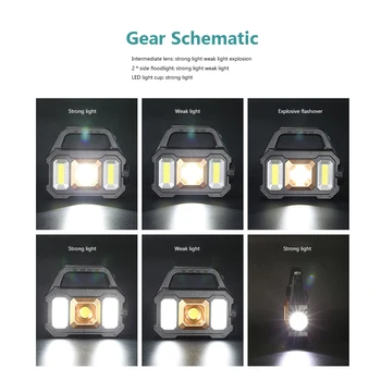LED Lámpara Portátil USB de Carga Solar el Trabajo de Reflector de la Lámpara Antideslizante Impermeable Multifuncional Con Luz Lateral para Acampar al aire libre